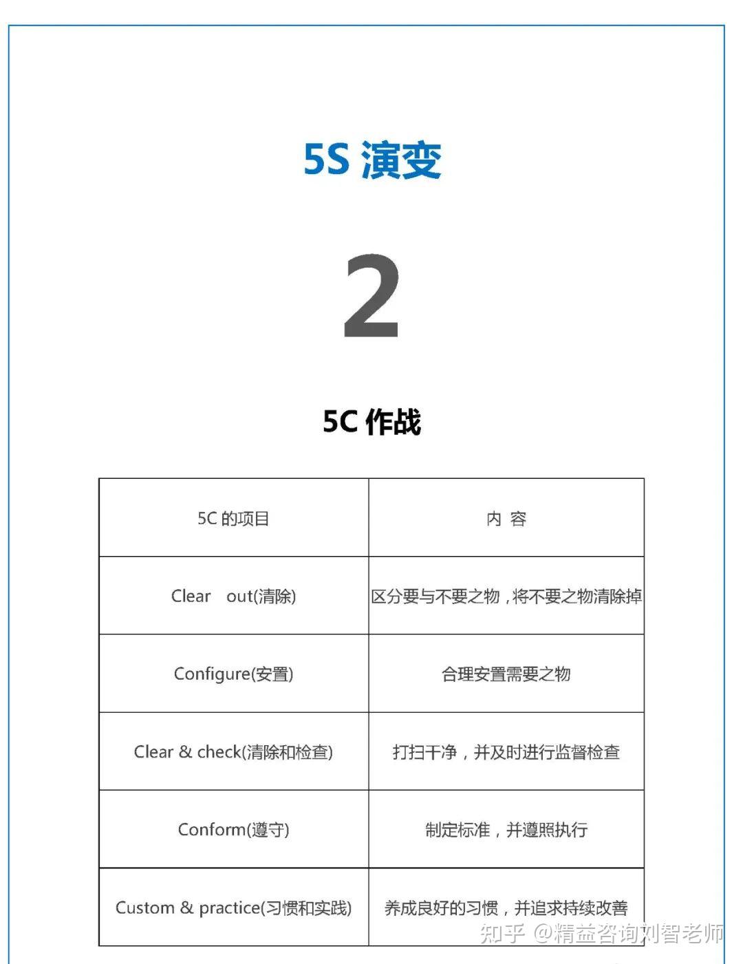 5S管理手册(100张图详解) - 知乎