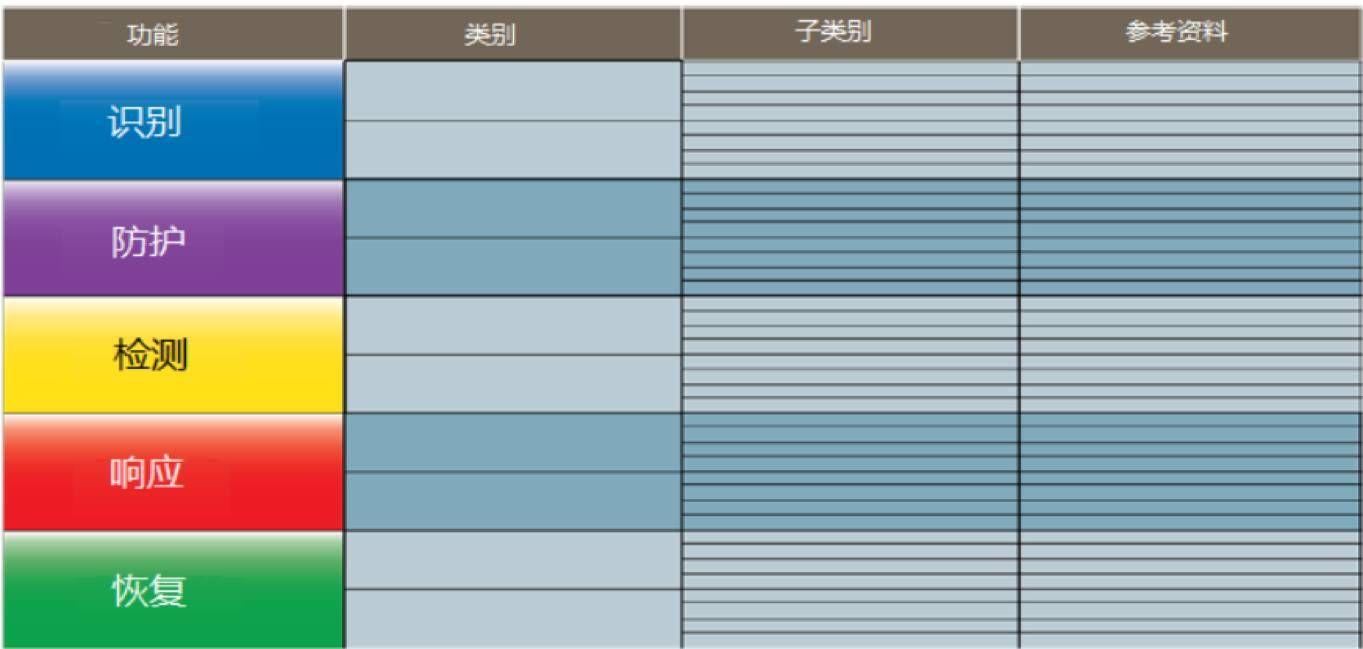提升关键基础设施网络安全框架》介绍- 知乎