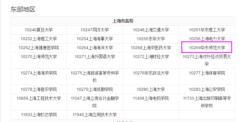 錄取名單——可在報考院校官網上查找(1)華東師範大學研究生招生信息