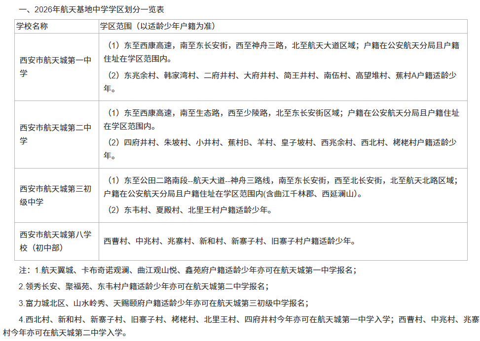 最全汇总!2026年西安学区划分全部已出,家长速看! - 知乎