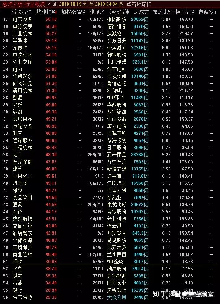 科创板哪家芯片公司最有钱？