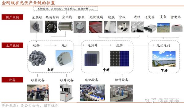 工业金刚石 - 金刚石线锯/金刚线 - 知乎