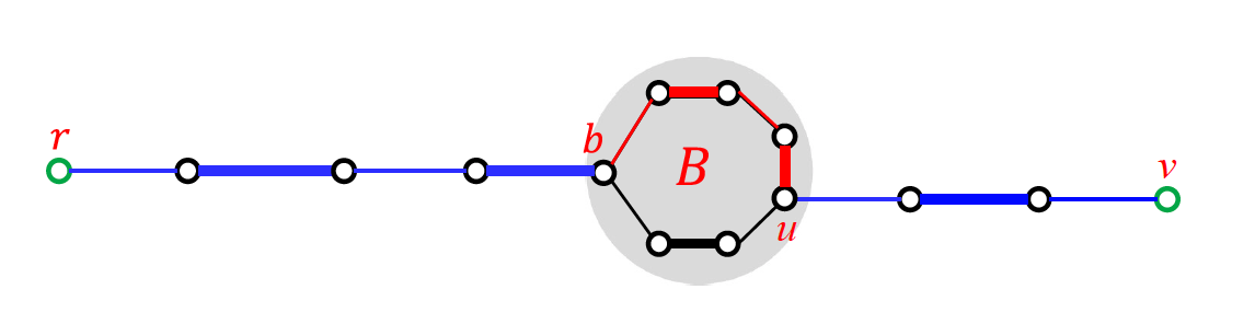 Blossom Algorithm 任意图最大匹配 — blossom algorithm - 知乎