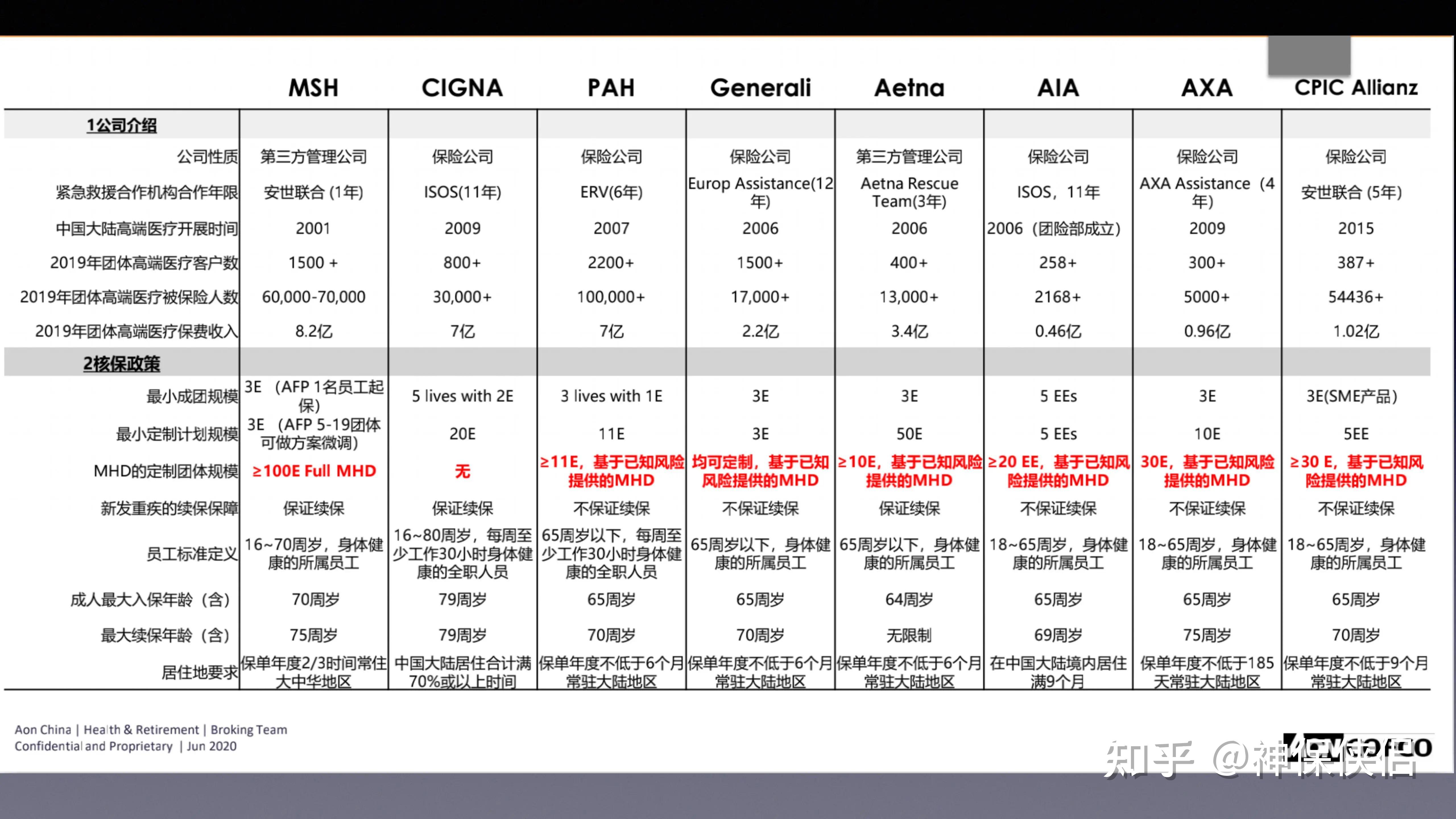【高端医疗】高端医疗BUPA第三款 — 精英计划，医疗界的劳斯莱斯 - 知乎