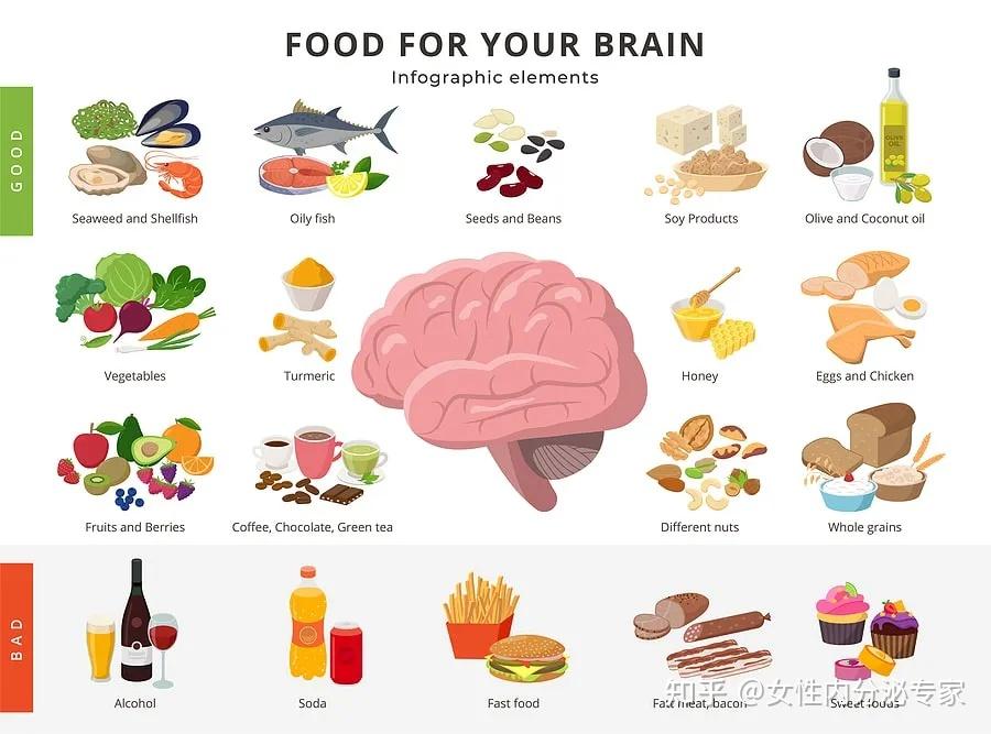 how to improve mental processing speed