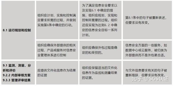 ISO/IEC FDIS 27001与ISO/IEC27001:2013对比解析 - 知乎