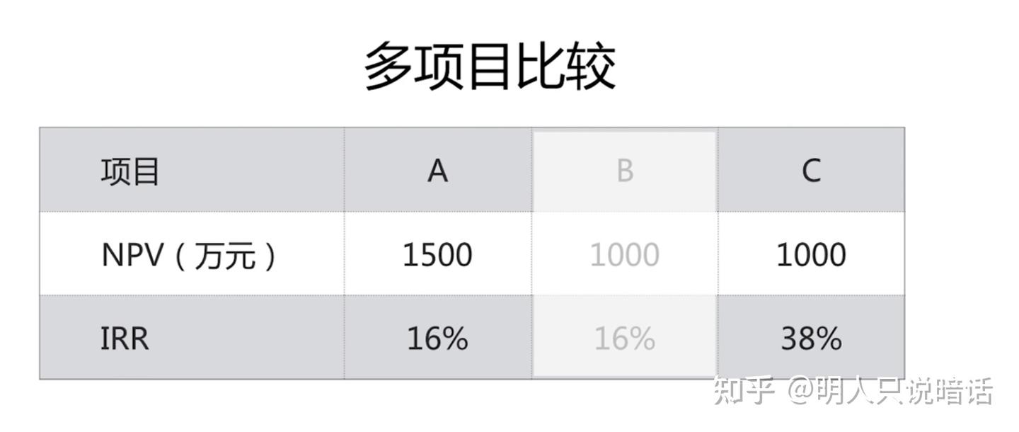 PMP备考系列】PMP考试中涉及的计算公式- 知乎