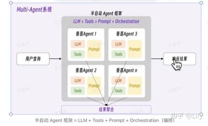 Agent专题 - 知乎