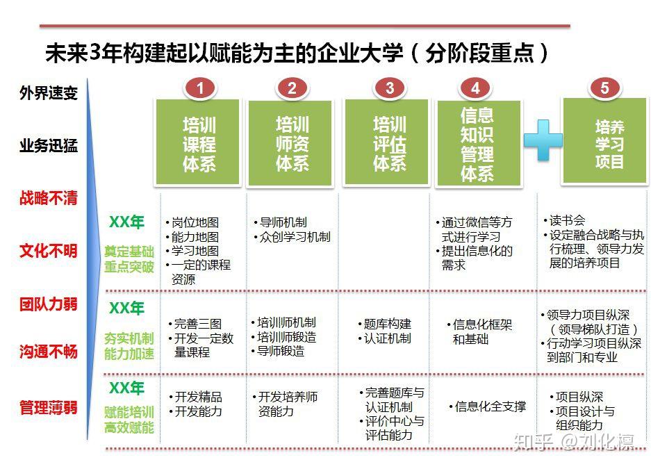 如何快速構建一個完整的培訓體系? - 知乎