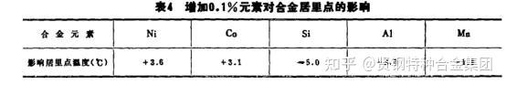 4J29是什么材料4j29（ASTM F15）对应牌号 - 知乎
