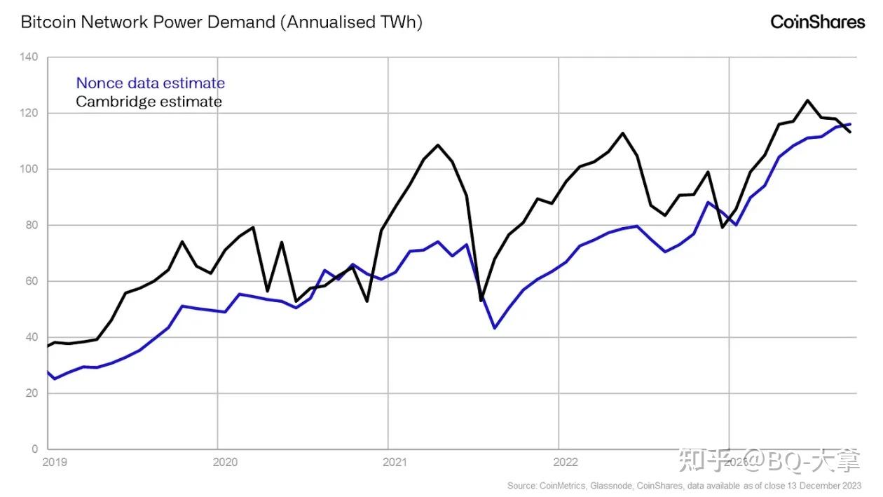 隐藏在减半背后的比特币周期密码- 知乎