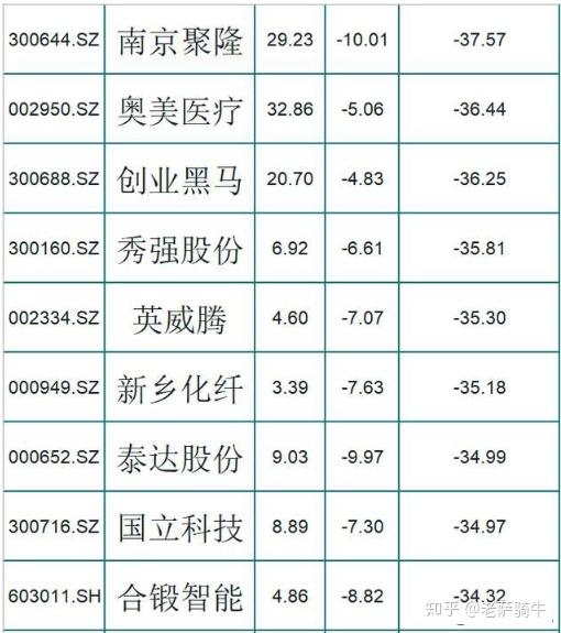 分別是再生科技,新野紡織,道恩股份,克勞斯,欣龍控股,潔特生物,搜於特