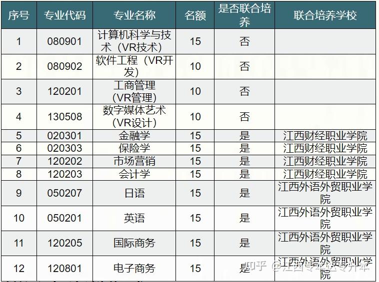 江西財經大學2023年專升本退役大學生士兵免試招生簡章