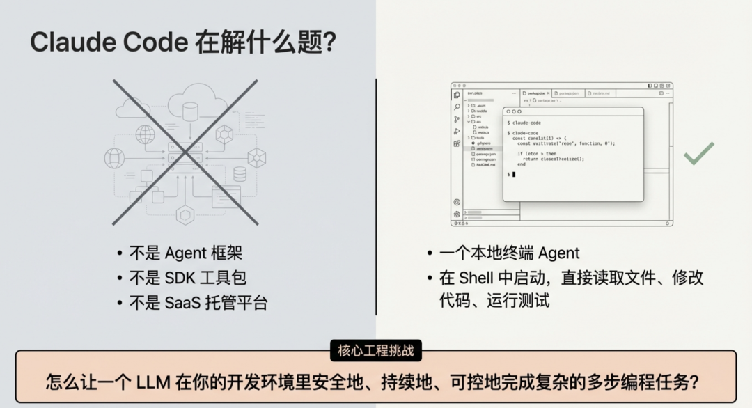 Claude Code 拆解：被模仿最多的 Agent 和它刻意为之的简单 - 知乎