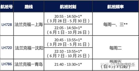 航班熔斷回國新政法蘭機場罷工別慌回國還有這些穩飛航線