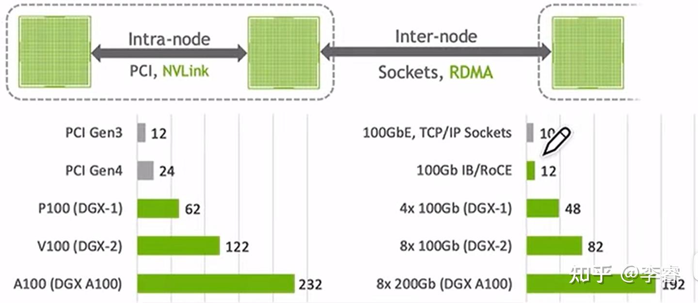 [笔记]大模型-集合通信库 - 知乎