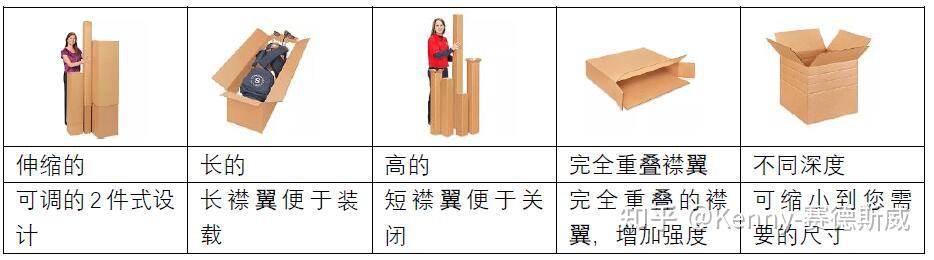一文读懂什么是纸箱质量保证章Box Maker’s Certificate(BMC) - 知乎