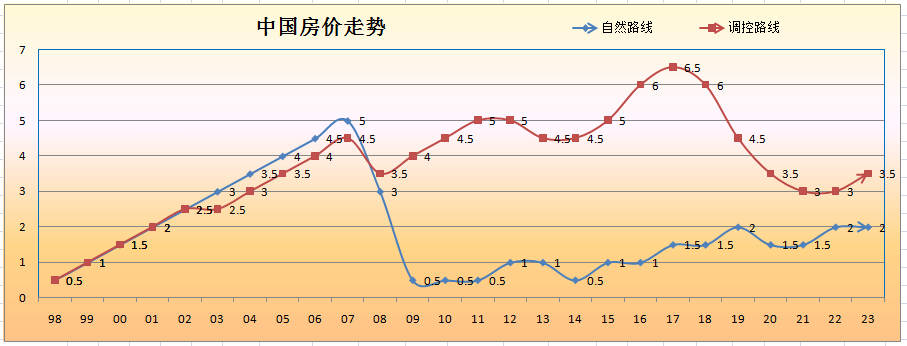 中国现象:“房价”与“刚需” - 知乎