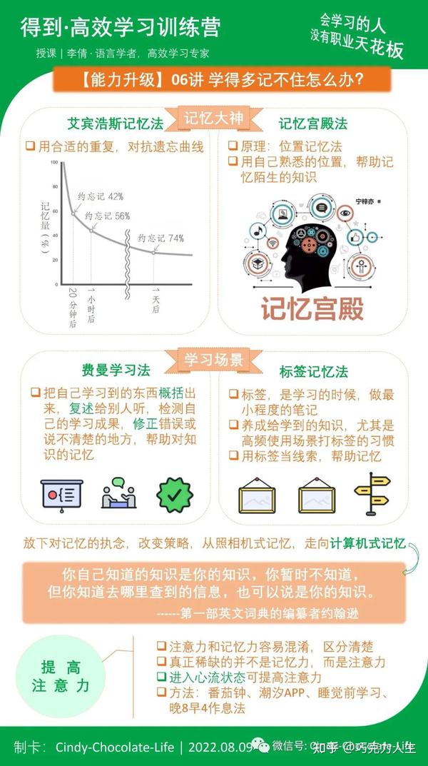 《得到·高效学习训练营》 06讲 学得多记不住怎么办? - 知乎