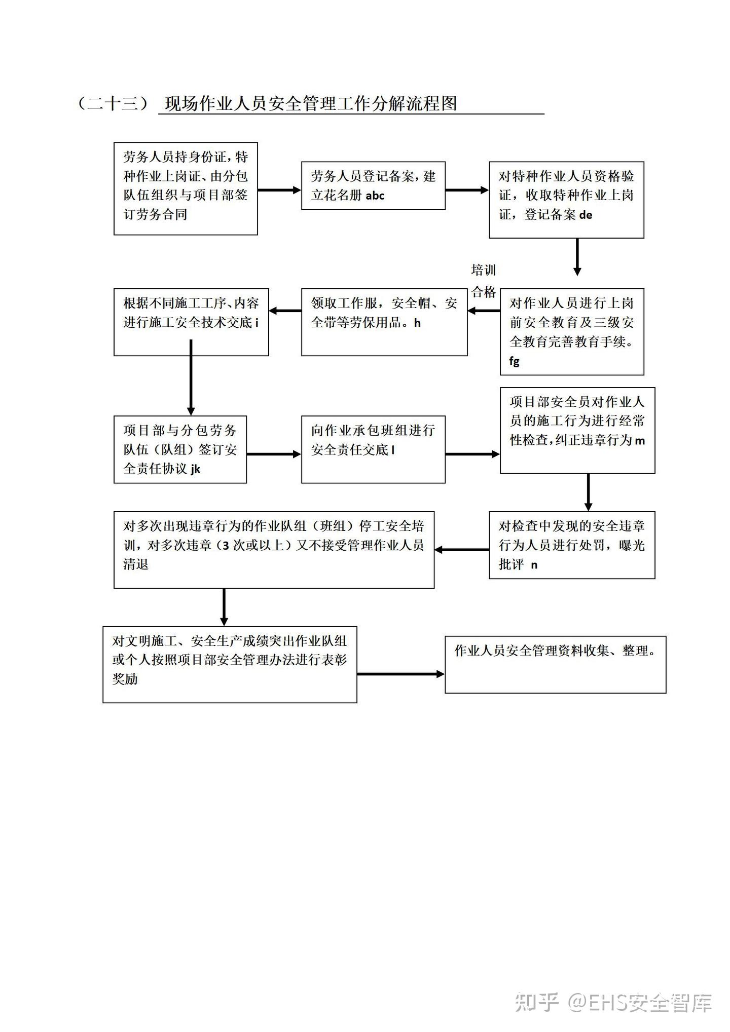 安环部工作流程图 - 知乎