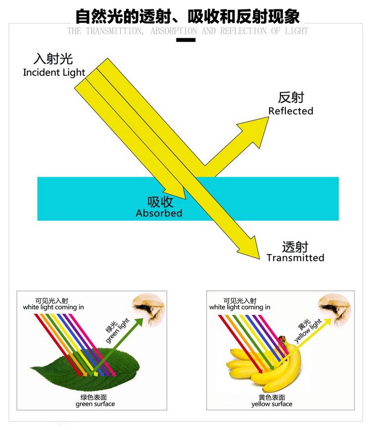 舵主谈滤镜(一)——国产滤镜“内幕解密”之玻璃渐变镜镀膜 - 知乎
