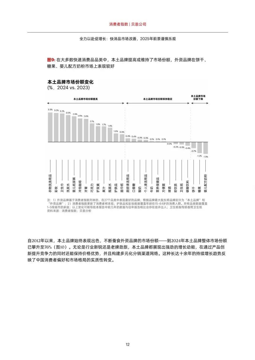 贝恩|2025年中国购物者报告 - 知乎