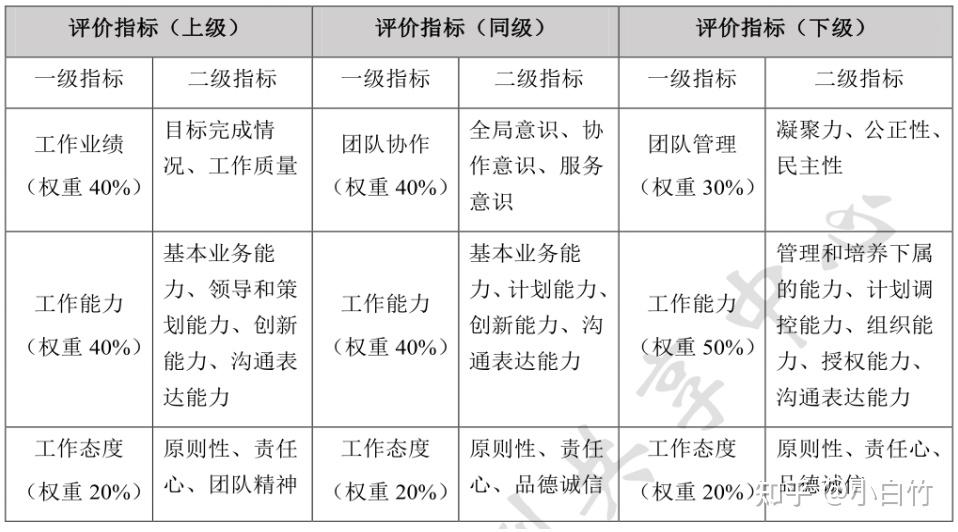 使用okr的企业如何实施绩效评估