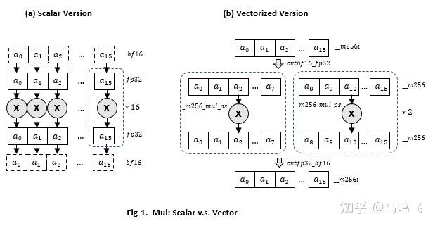 PyTorch CPU性能优化(四):BFloat16 - 知乎