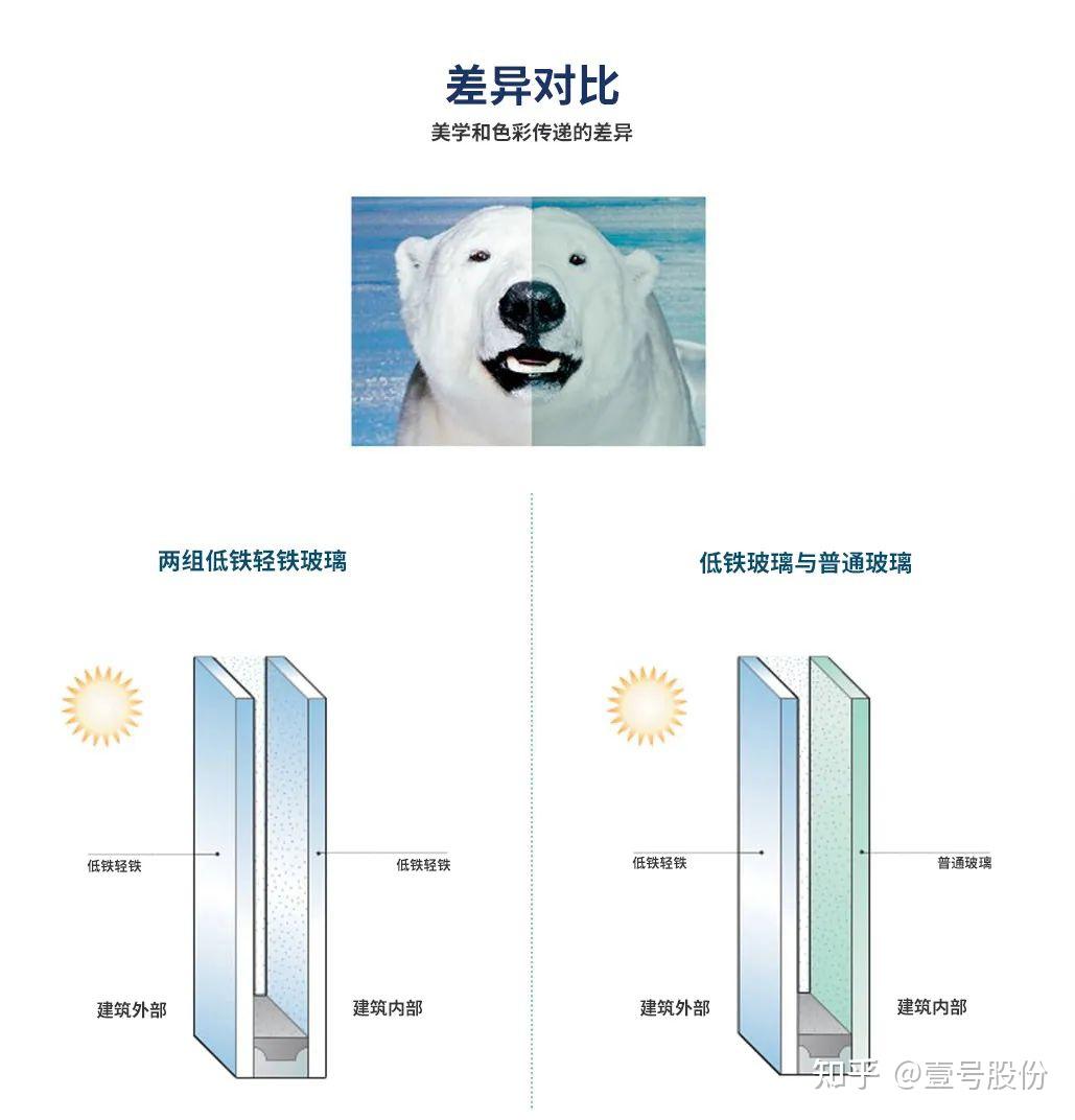 什么是超白玻璃? - 知乎