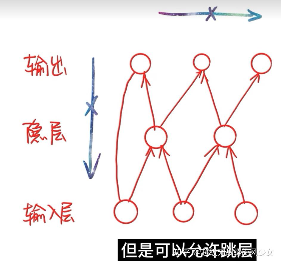 Bp learning representations by back propagating errors to be