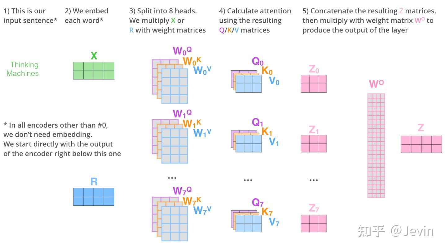 论文阅读 - 《Vision Transformers for Dense Prediction》 - 知乎