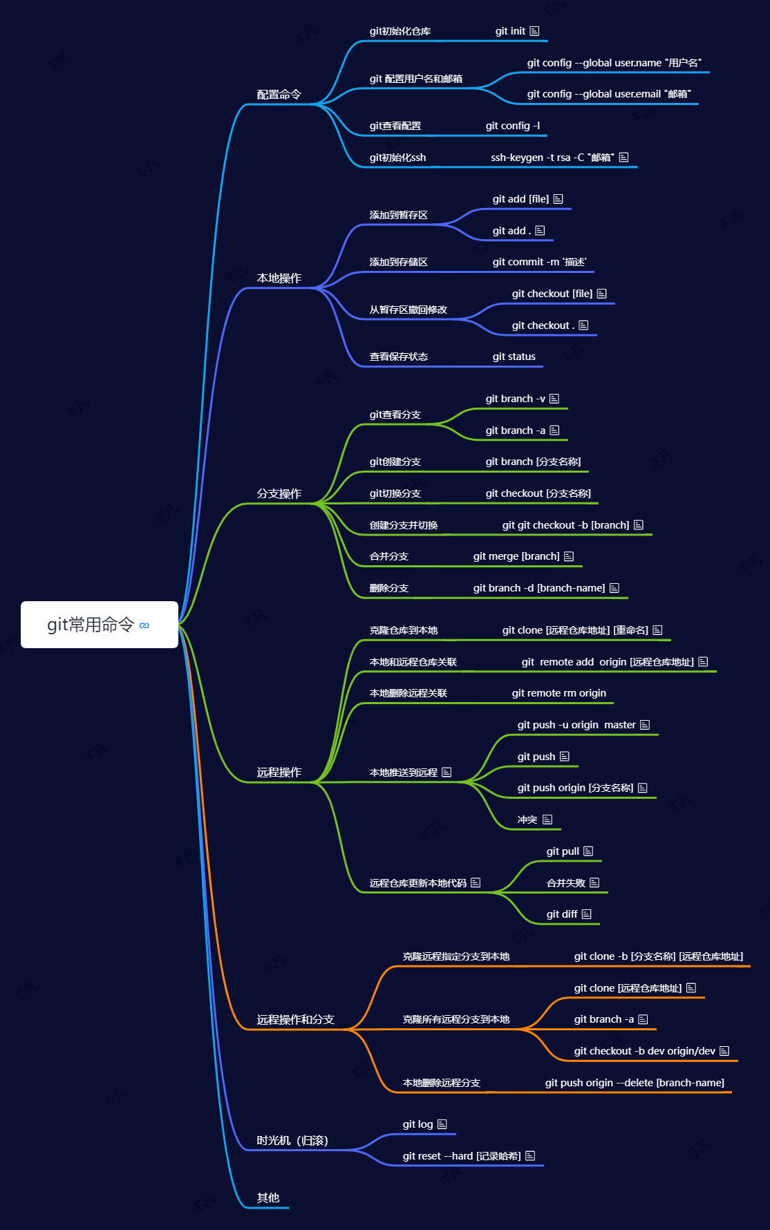 【2023】前端培训,前端开发学习路线图,新手自学无忧,建议收藏!8 【2023】前端培训,前端开发学习路线图,新手自学无忧,建议收藏!