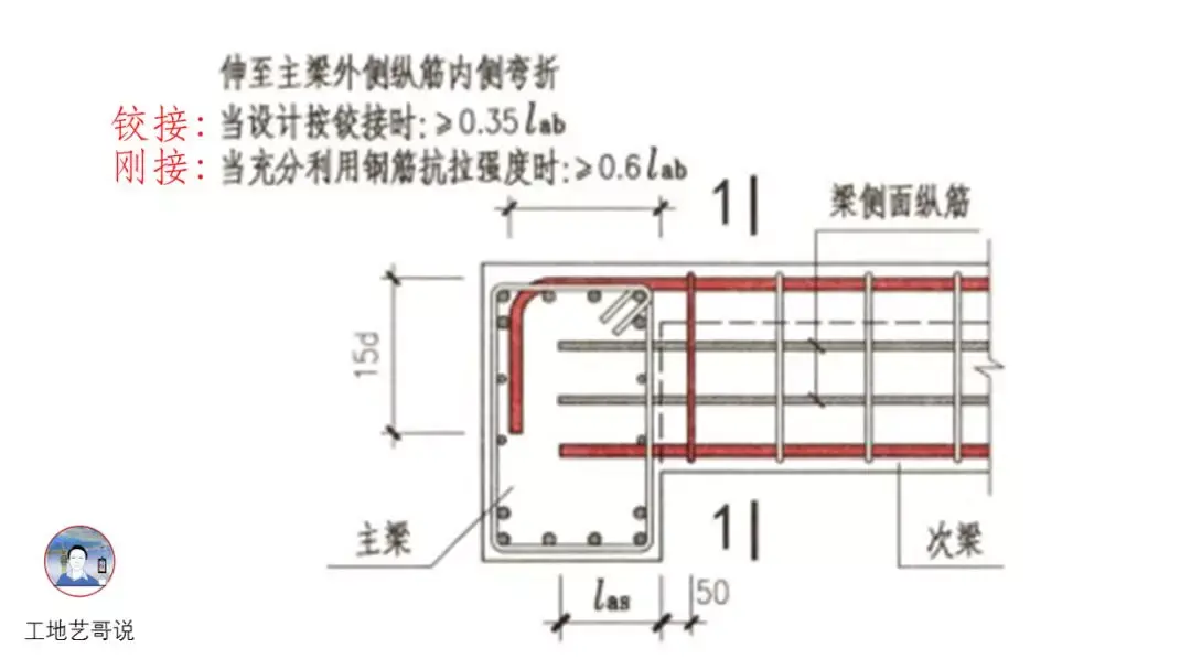 结构钢筋89种构件图解一文搞定，建议收藏！ - 知乎