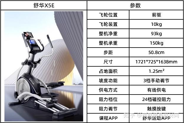 2025年带坡椭圆机推荐!带坡椭圆机销量排行榜TOP5!椭圆机什么牌子好? - 知乎