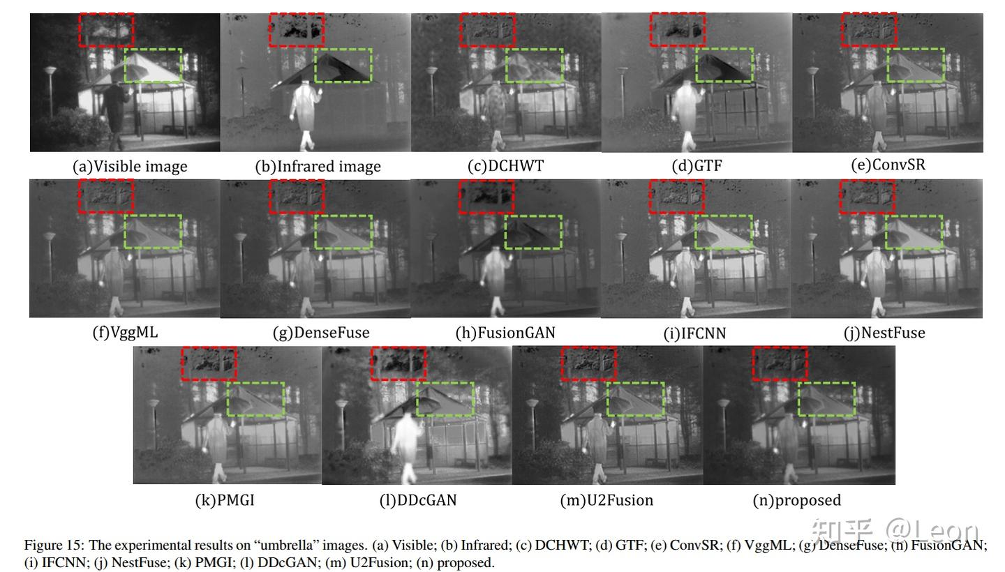 [paper_reading] RFN-Nest: An end-to-end residual fusion network for ...