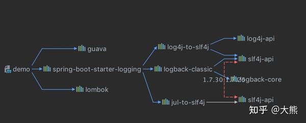 slf4j-vs-log4j-learn-the-top-differences-between-slf4j-and-log4j