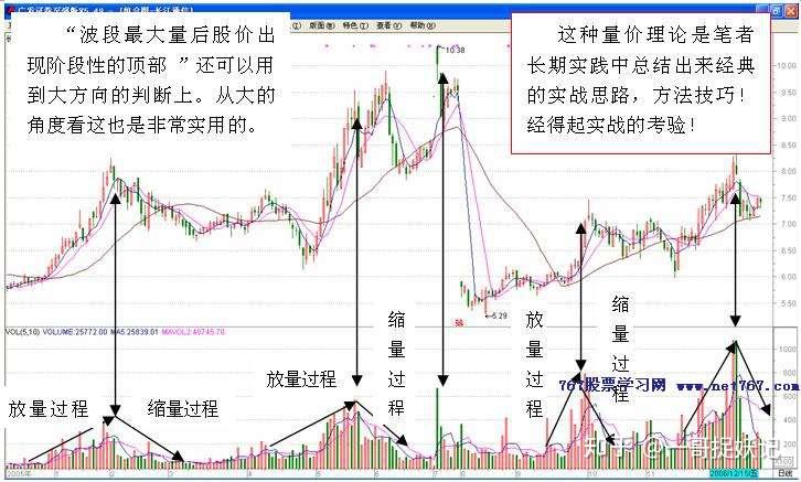 真正炒股高手的选股方式:抢反弹前要看好这几个乖离率(附公式)