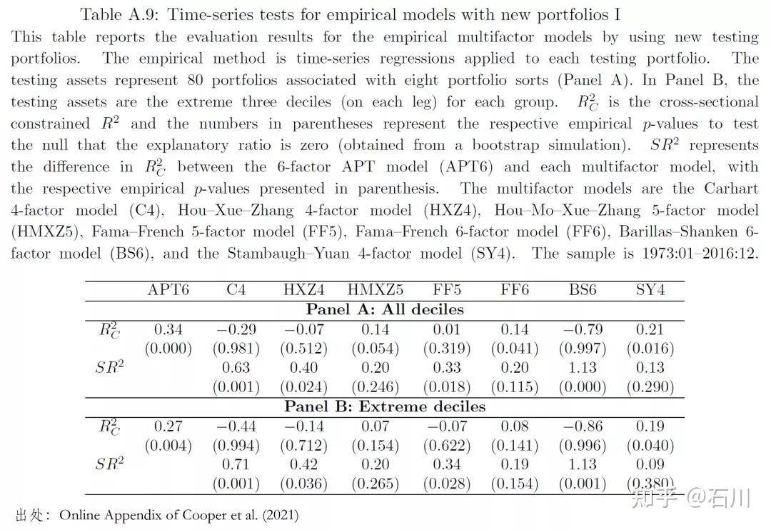 Farewell，ad-hoc 多因子模型- 知乎