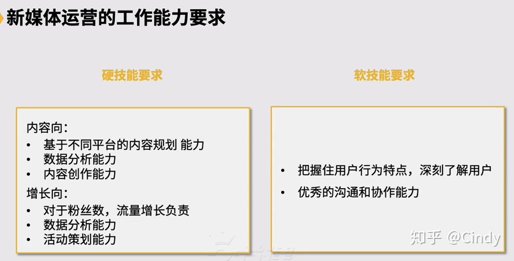 运营岗位分哪些 v2-02612189dc784f3ae38b9d7bf37d8495_r.jpg