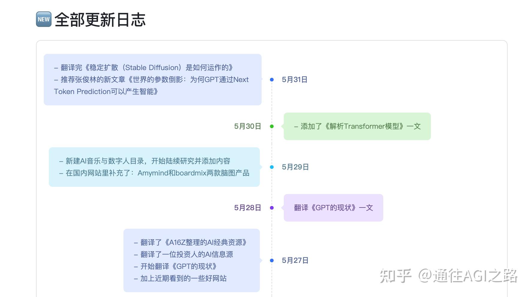 如何用飞书搭建AI知识库（1）知识库首页 - 知乎
