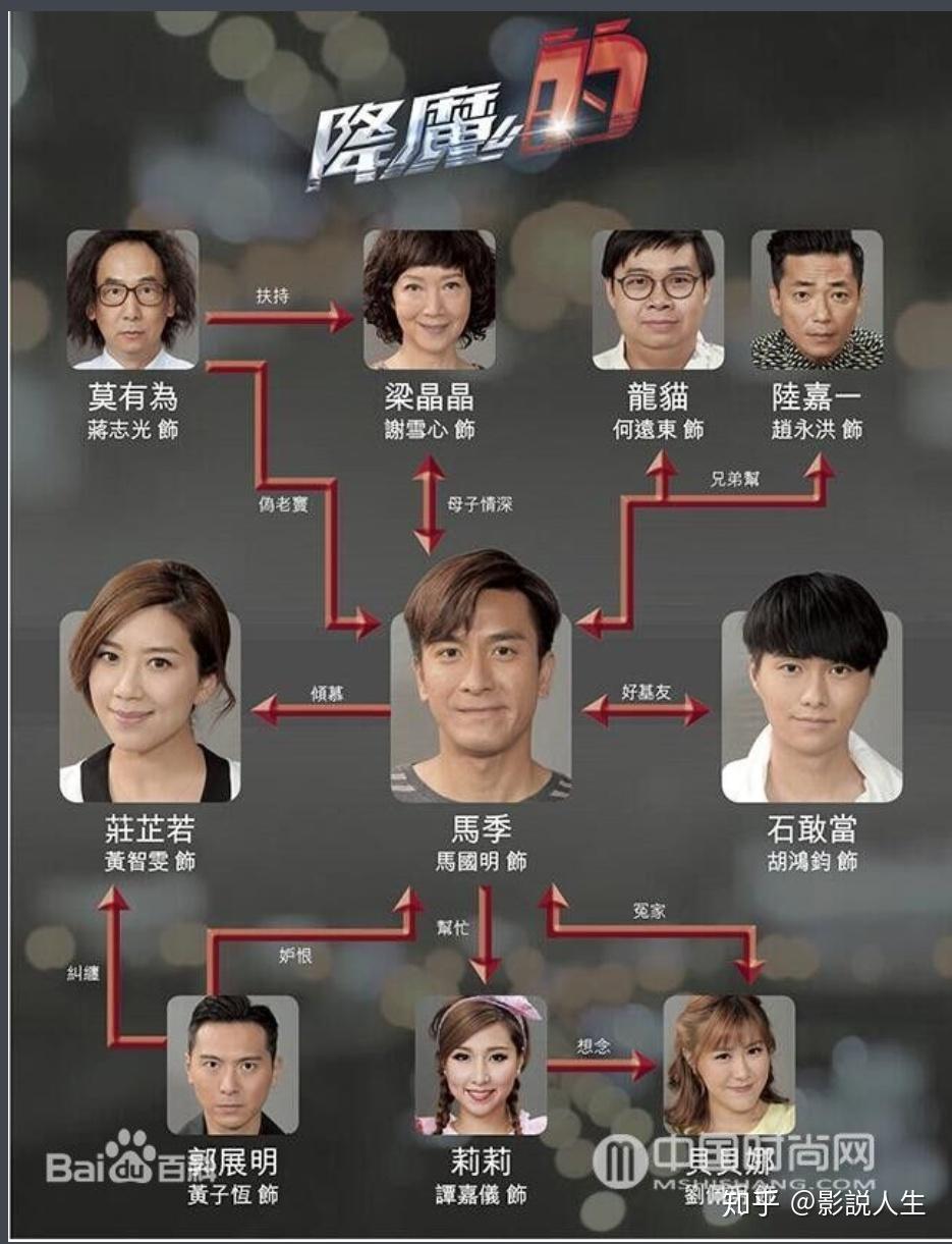 如何评价电视剧降魔的20
