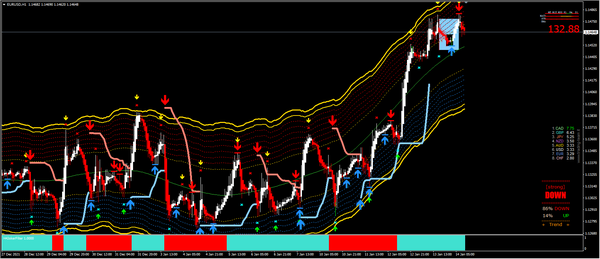 20220114 — 美元仍维持疲弱，市场风险偏好缓和