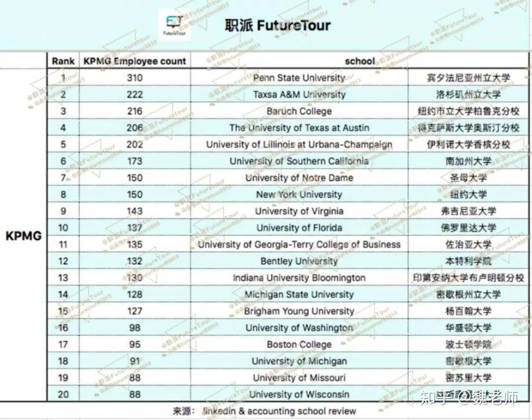 四大会计师事务所对求职者有黑名单吗?