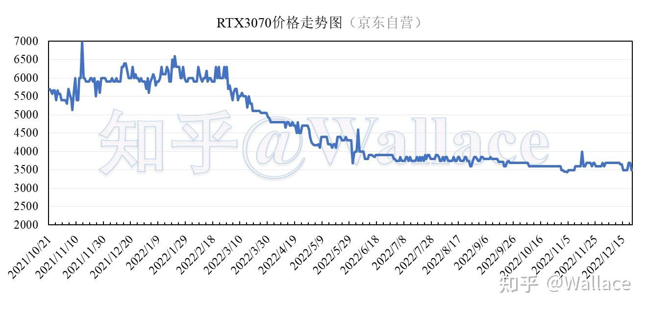 显卡日报12月21日第422期矿卡价格表