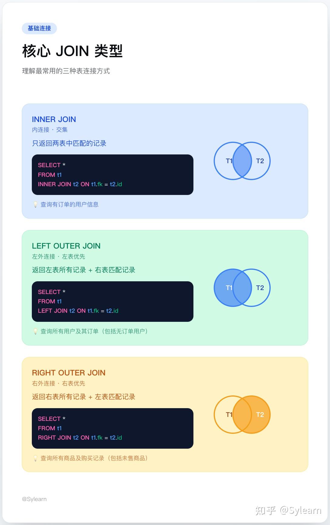 SQL JOIN 完全指南：从核心类型到多表策略的系统拆解 - 知乎