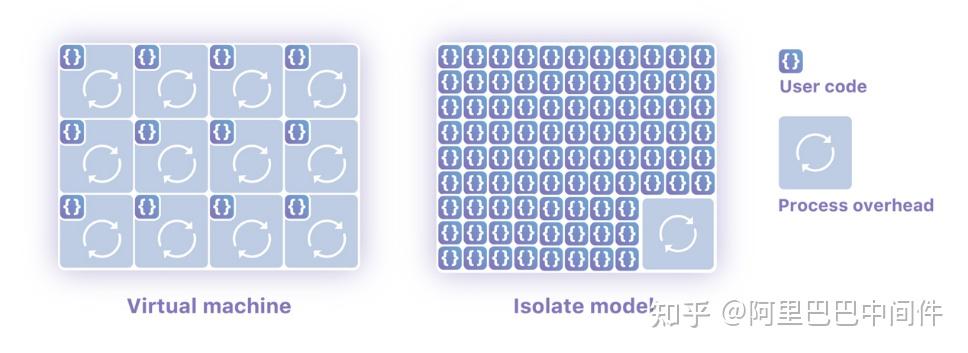 当 Knative 遇见 WebAssembly - 知乎