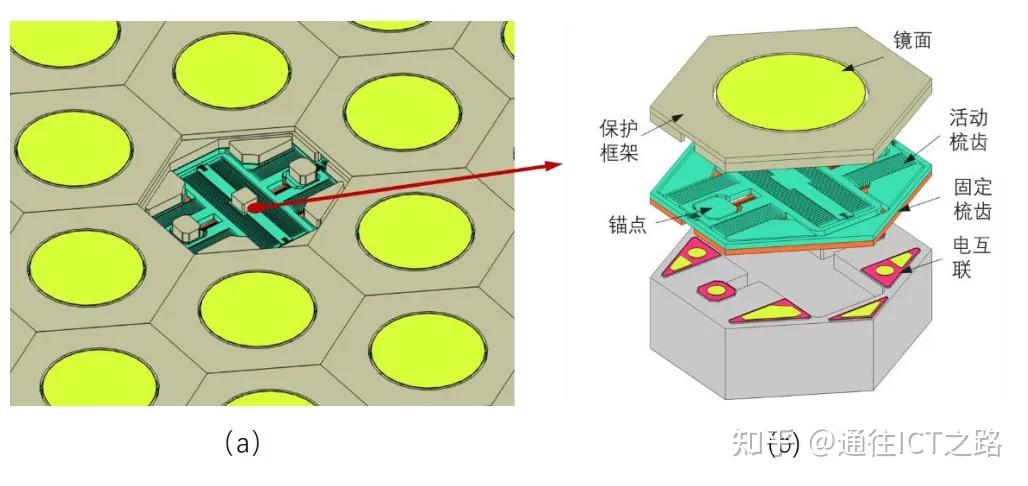 什么是光交换（OCS）技术？ - 知乎