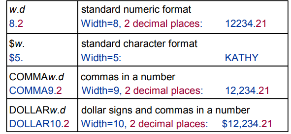 Proc Format Example SAS自定义proc print输出格式 - 知乎