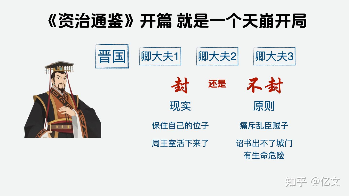 毛选》顶级智慧，破《资治通鉴》天崩开局！ - 知乎