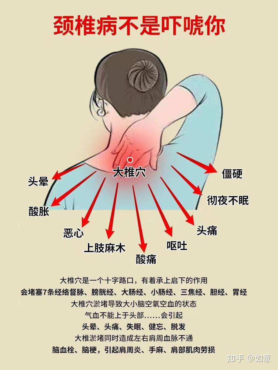 99%的久坐低头族不重视颈椎 不是吓唬你